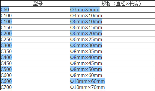 High quality PTFE  Magnetic Stir Bar size 3x7mm for lab stir testing PTFE STIR BAR